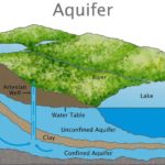 Groundwater Office at Water Corporation