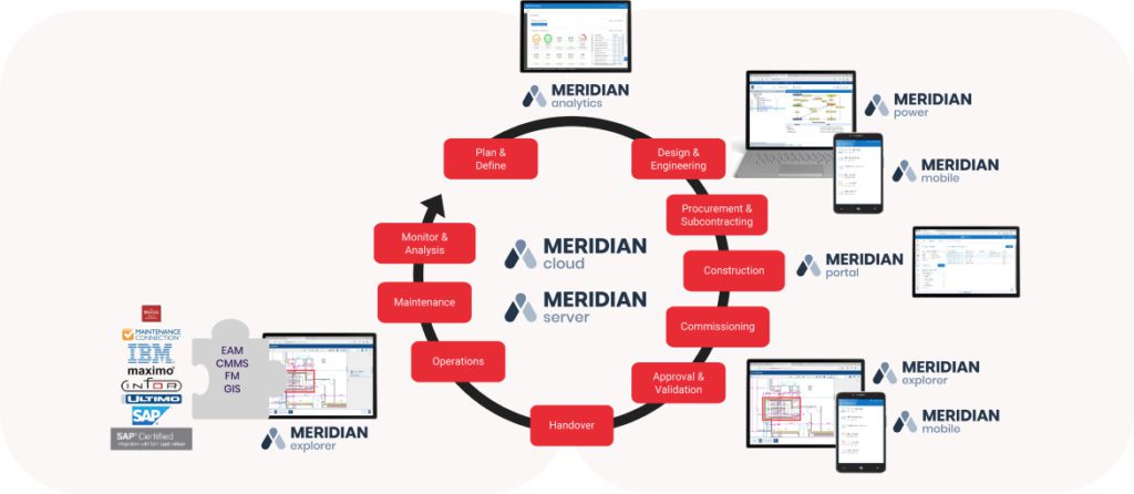 Meridian - Realworld Systems