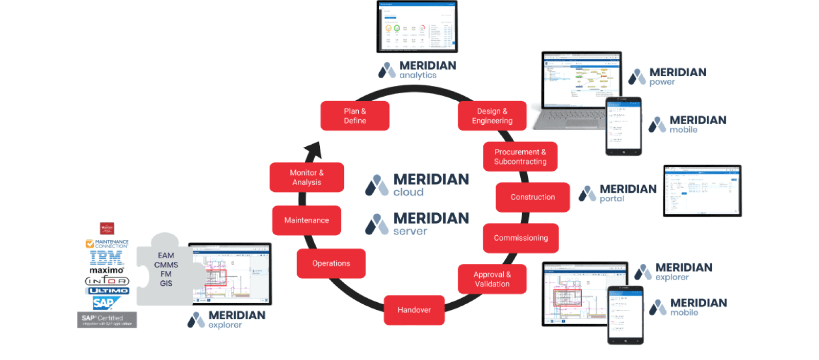 RWS Meridian - Realworld Systems